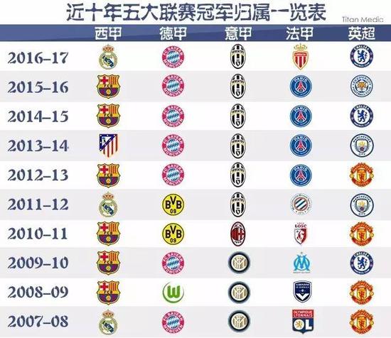 的关注焦点