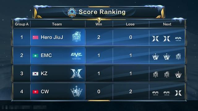 下半场临近 下半场临近