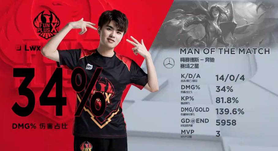 些智慧运用 些智慧运用