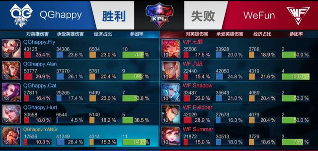 的微推进策
